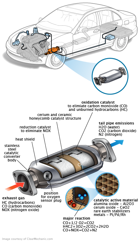 See C3273 repair manual