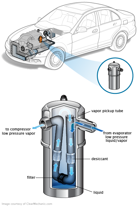 See C3273 repair manual